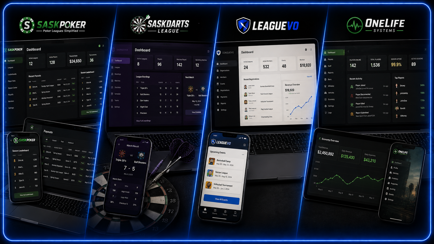 Custom application development portfolio by YXE Web Studios in Saskatoon
