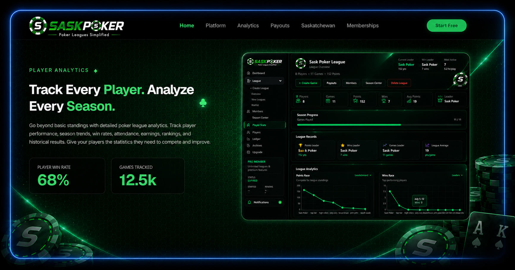 SaskPoker project screenshot 3