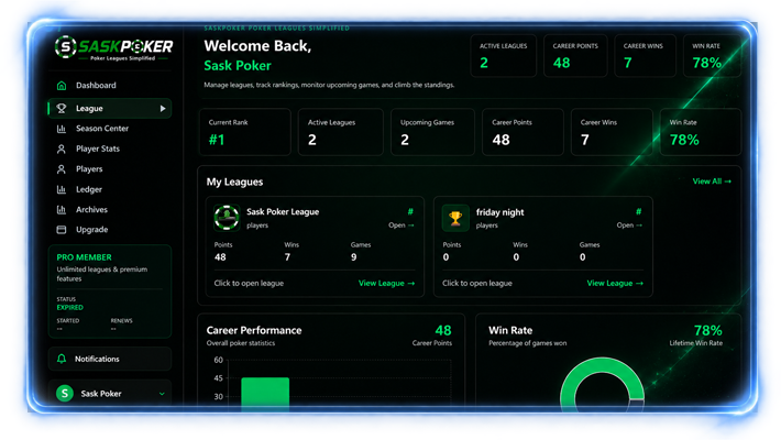 SaskPoker custom poker league management website designed and developed by YXE Web Studios